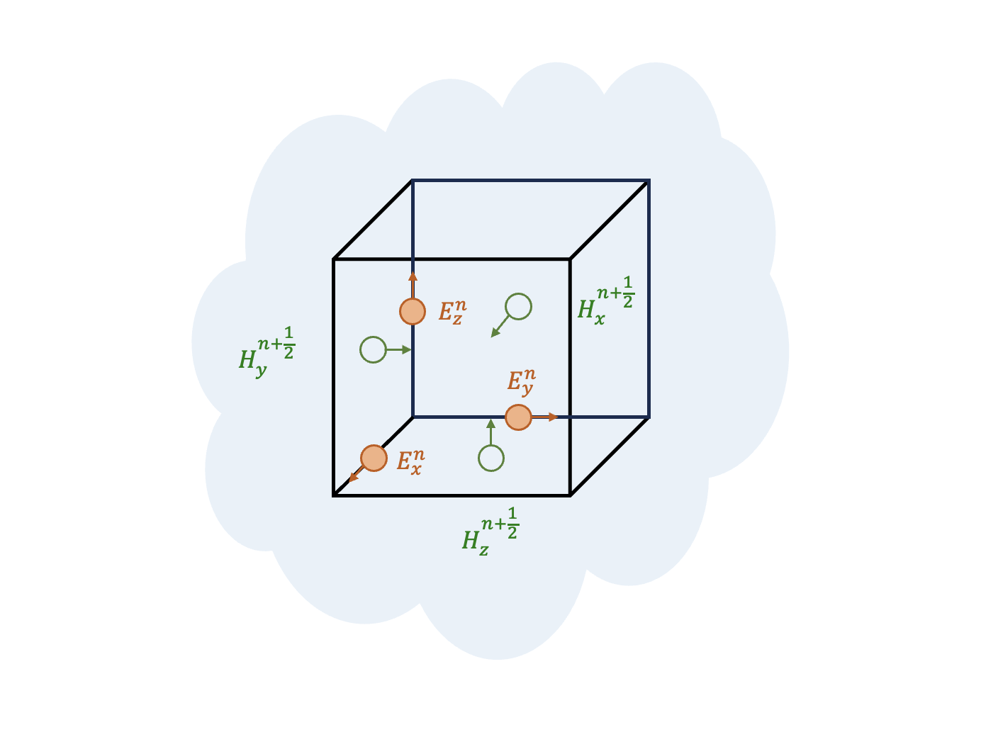 FDTD-Bath simulation schematic